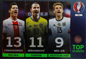 EURO 2016 Top Scorers #13