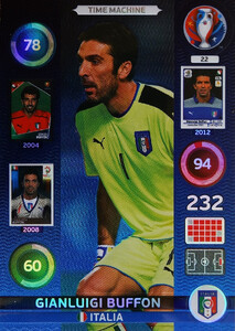 EURO 2016 TIME  MACHINE Gianluigi Buffon #22